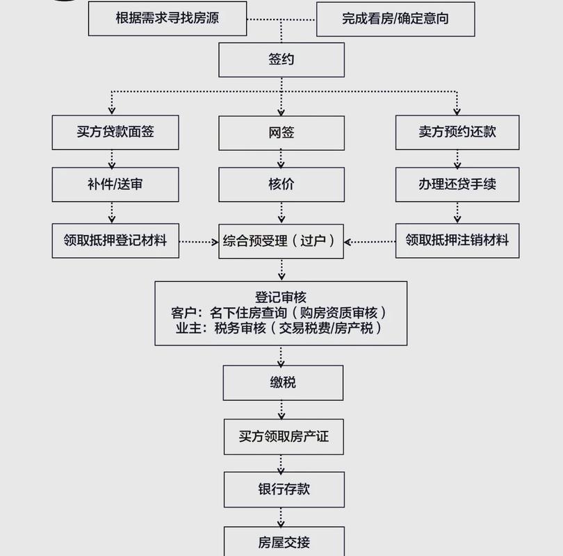 按揭贷款房产分割举证责任分配示意图