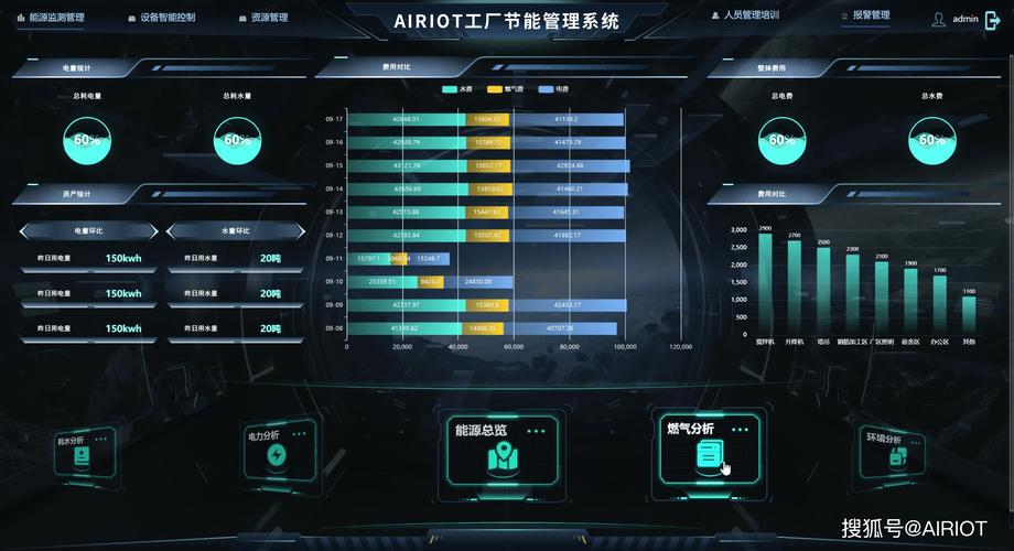 碳中和这块硬骨头，工业界到底怎么啃？