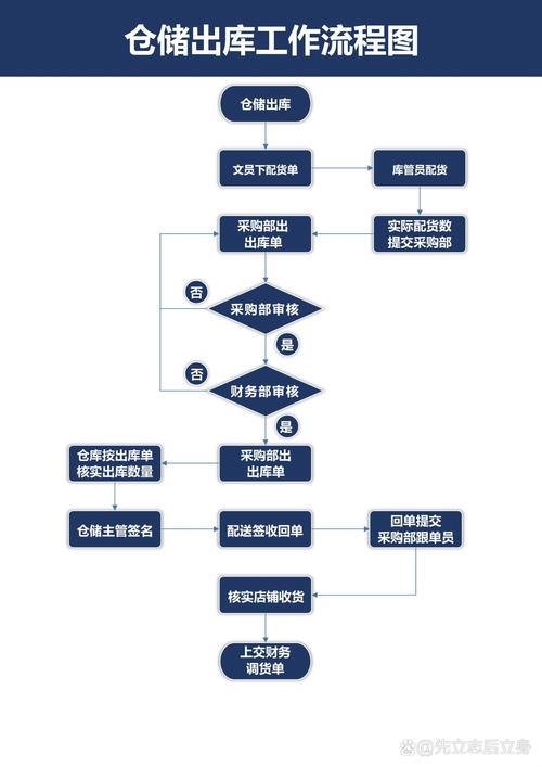 出库交付与订单闭环:别在最后一步翻船
