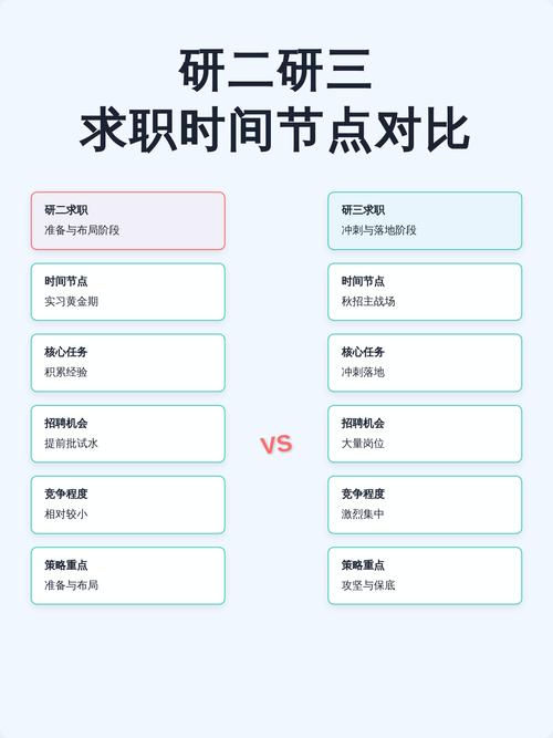 求职者个人求职方向调整对比表