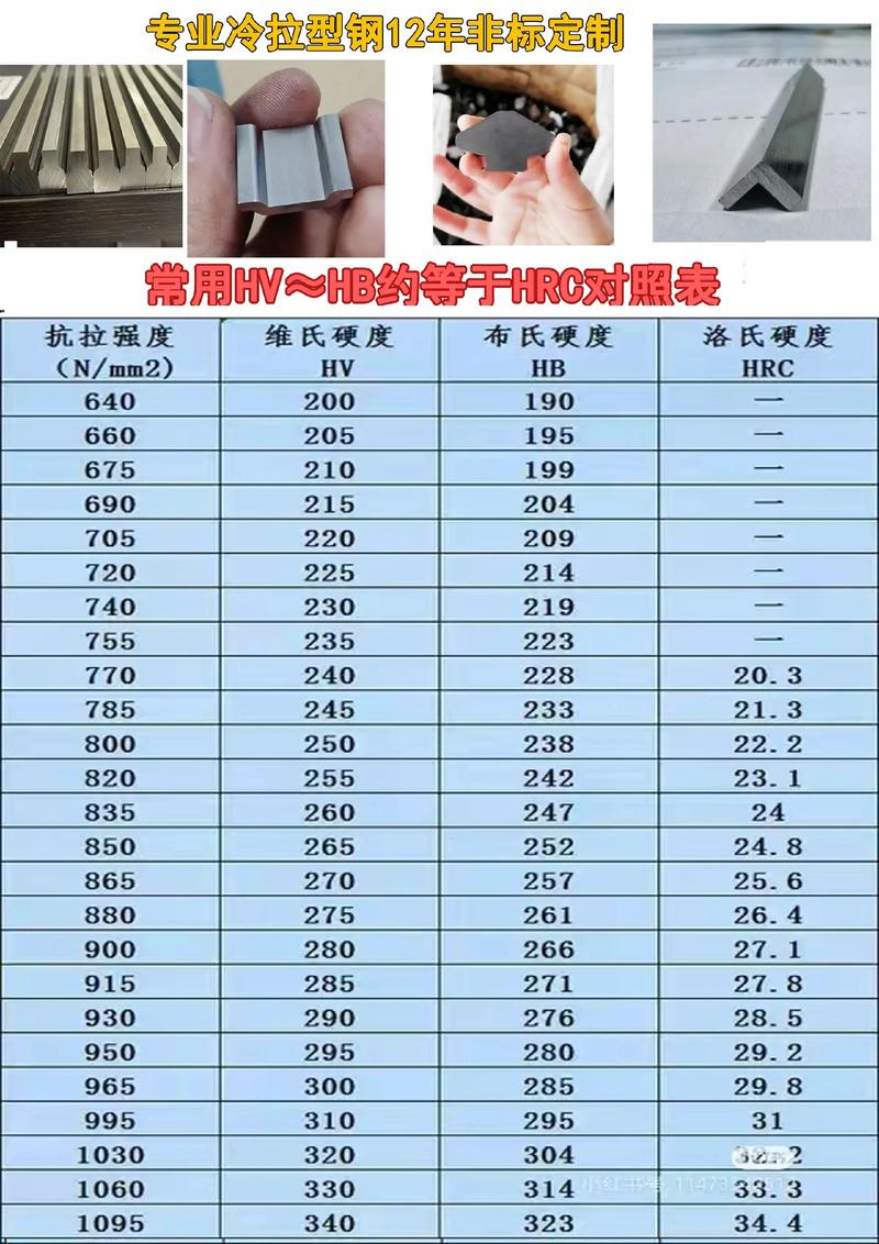 材料、硬度与预紧力