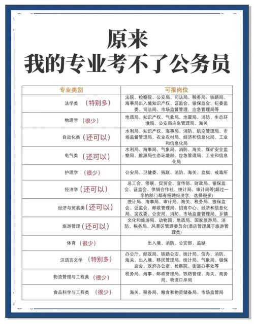 谁适合考？