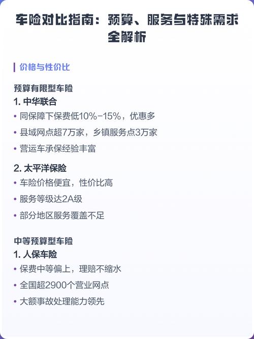 特殊需求与预算问题