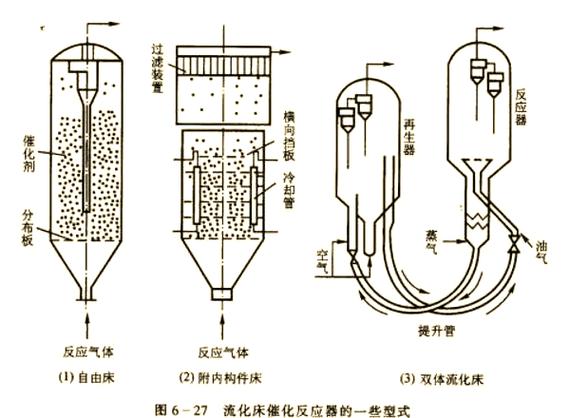 化工中试基地流化床反应器