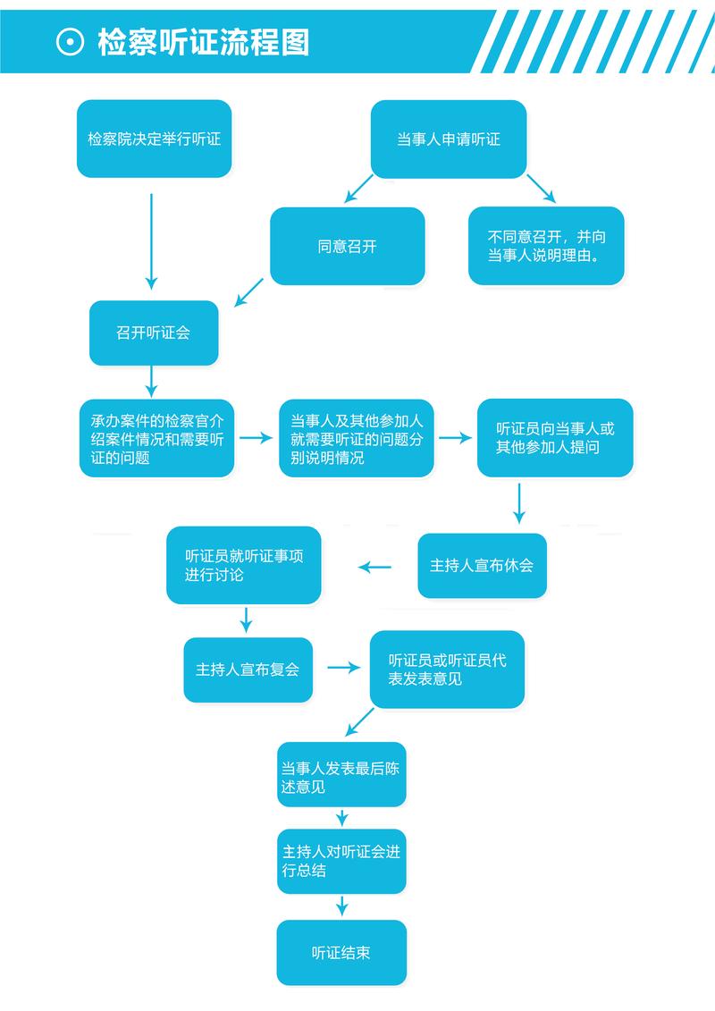 治安管理处罚法听证申请流程示意图