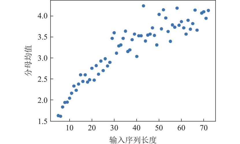 机械设计课堂零件硬度失效数据散点图