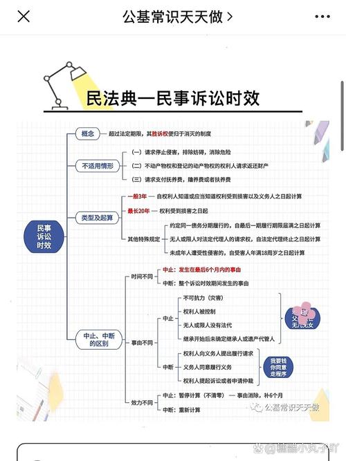 民法典民事诉讼时效中断法条标注图
