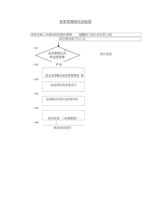 自动化时代，变更管理流程正在悄悄变样