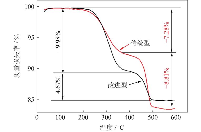 数控机床热变形误差补偿实验曲线图