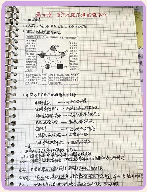 中学生课堂记笔记误区对比图