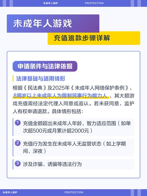 家长为孩子游戏充值退款维权流程图