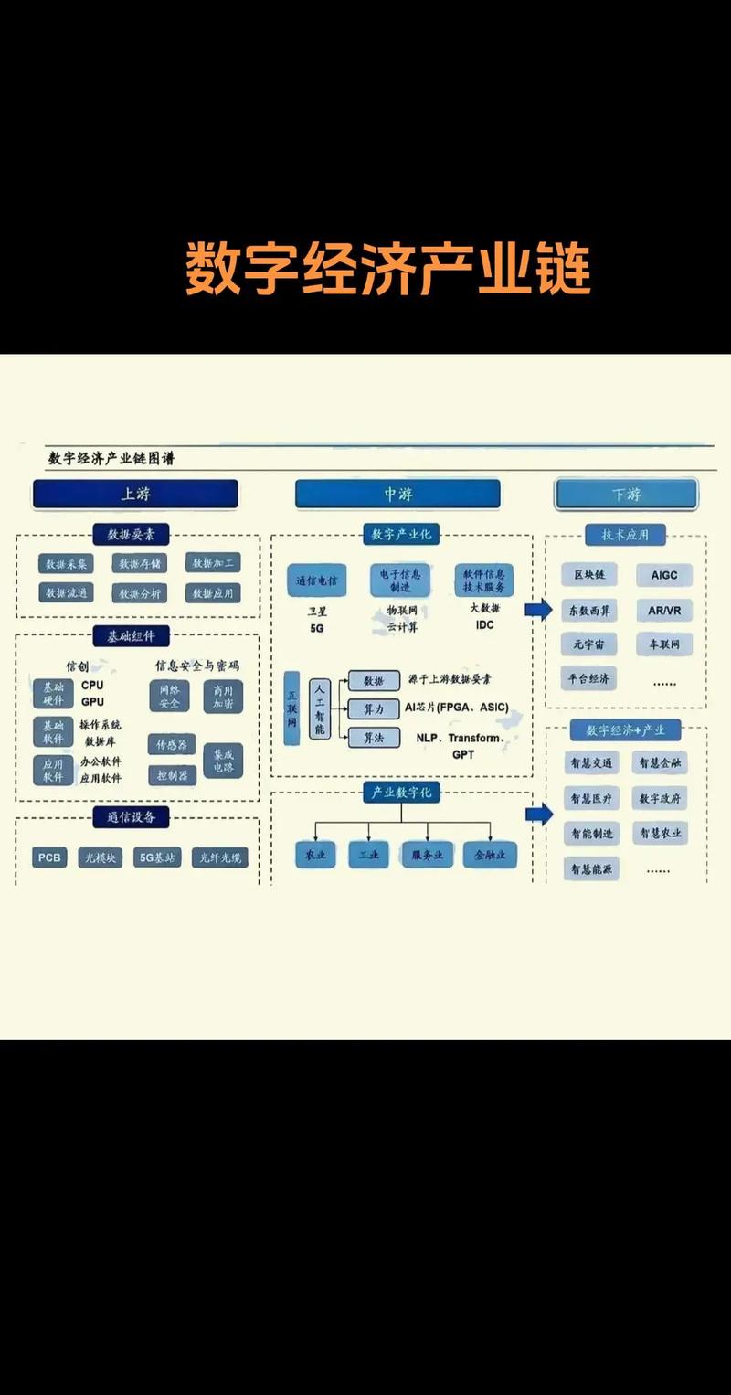 行业底层逻辑与技术迭代