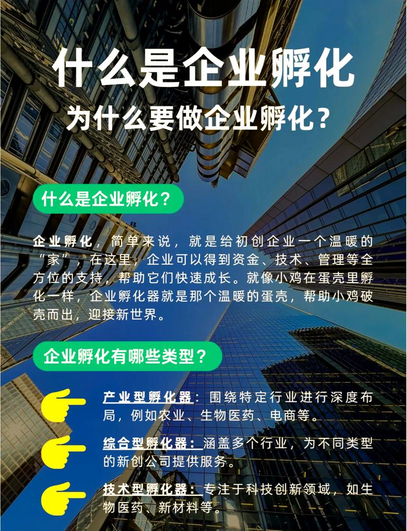 接下来工业孵化器的两个进化方向