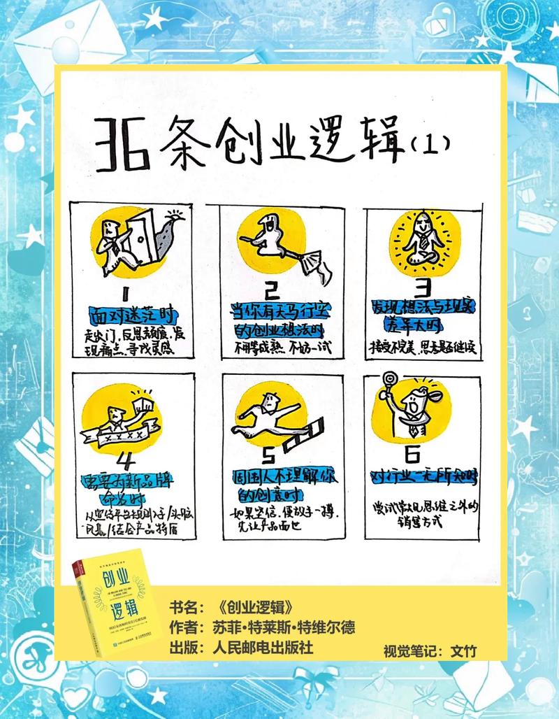 问题5:灵感转瞬即逝,到底怎么抓住并落地?