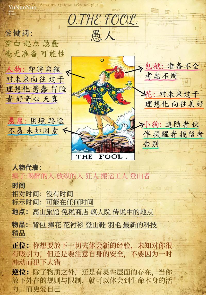 经典韦特塔罗愚人牌和魔术师牌图案解析