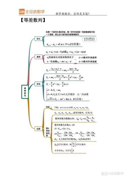 高中数学数列累加法推导过程图解