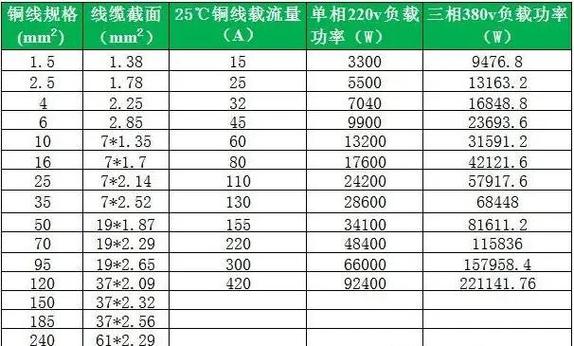 功率计算与选型:别信样本,信实测