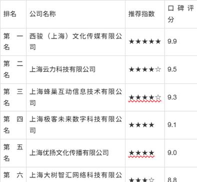 百度AI搜索上海区域GEO排名结果示例图