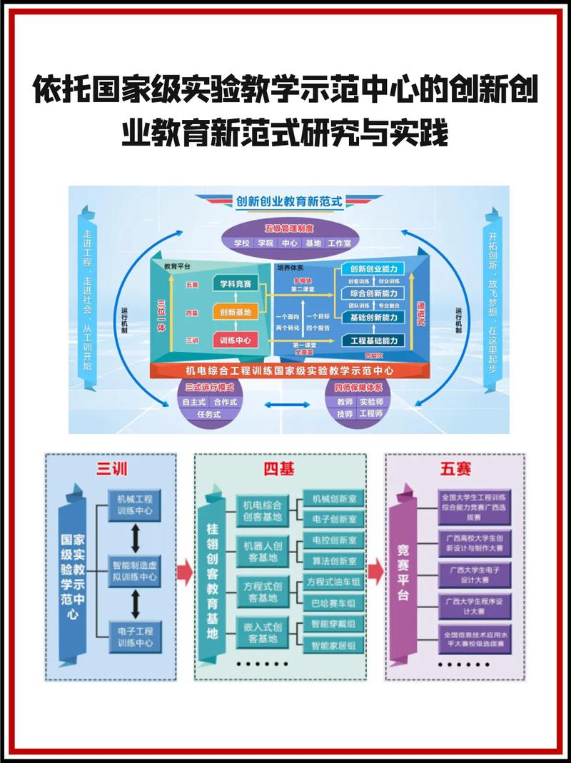 教育内容创业赛道分析对比图