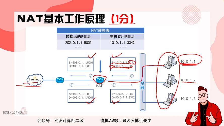 NAT连接跟踪表示例图