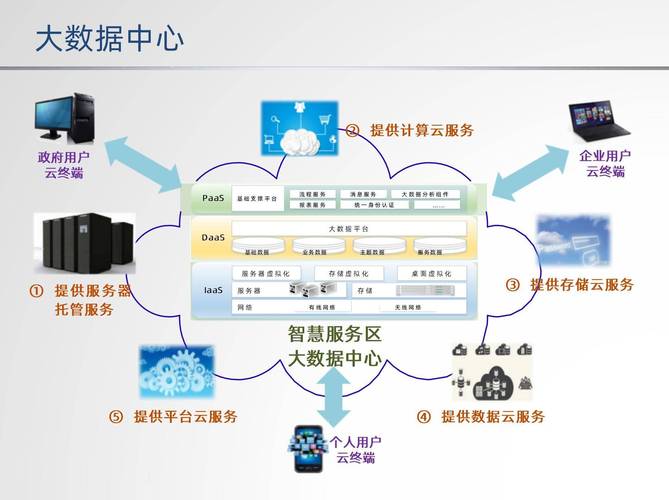 用户刷短视频调用云计算服务器示意图
