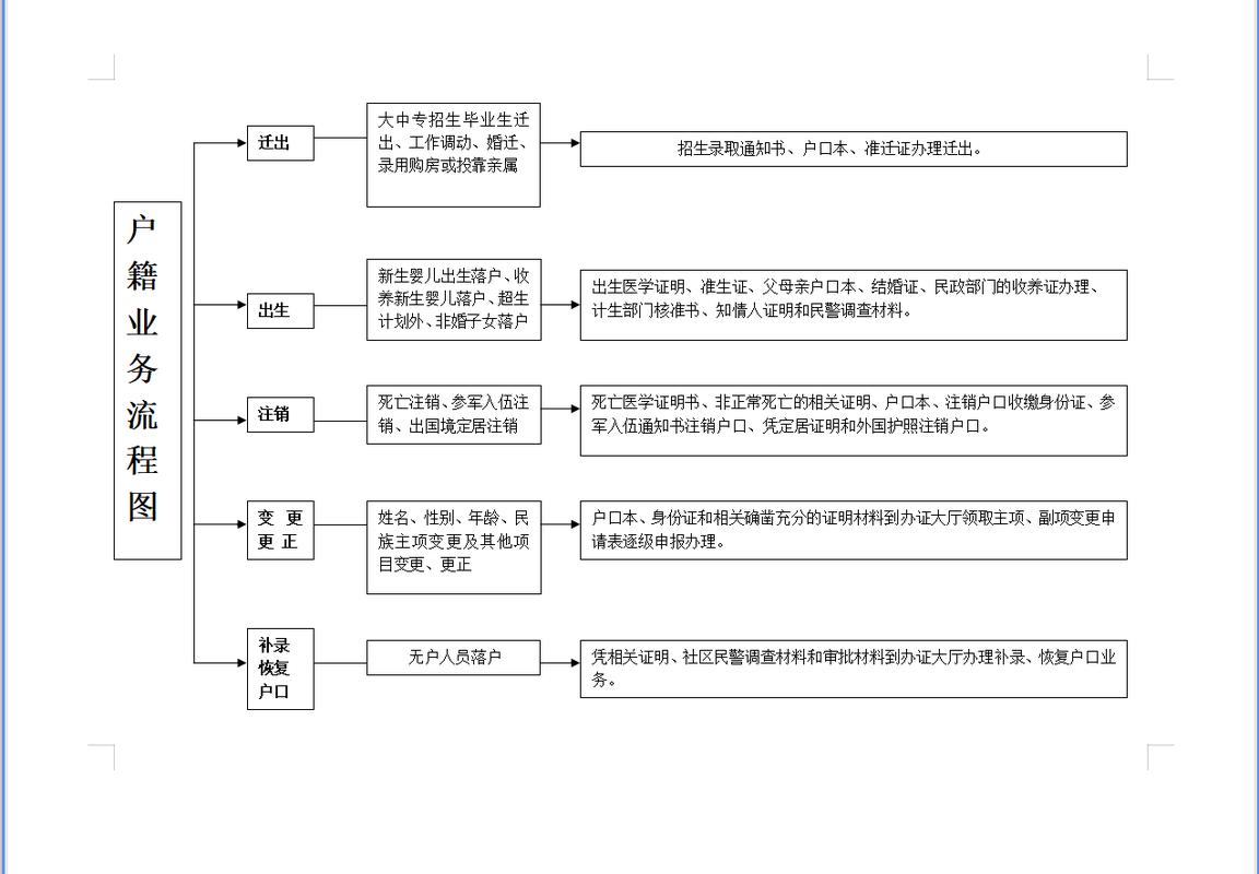 公安户籍管理姓名变更登记业务办理流程图