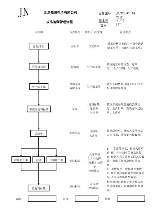 机械零件批次追溯流程示意图
