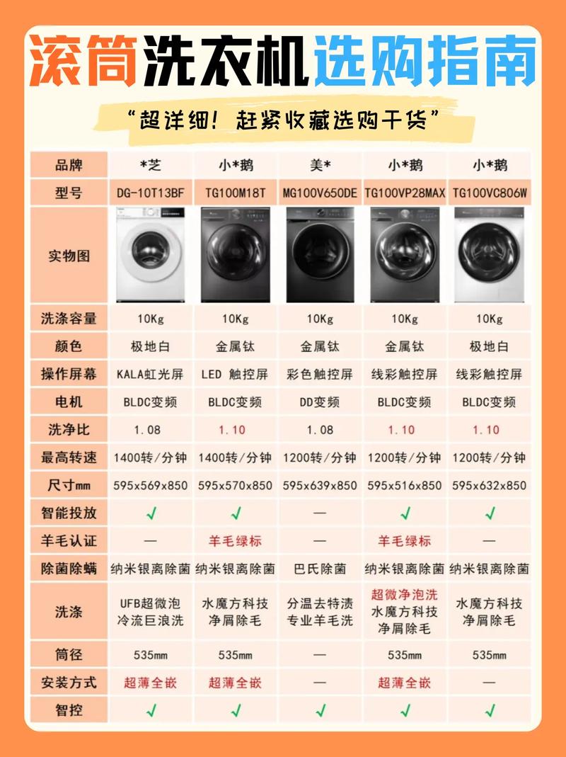新手选滚筒的实在建议，不花冤枉钱