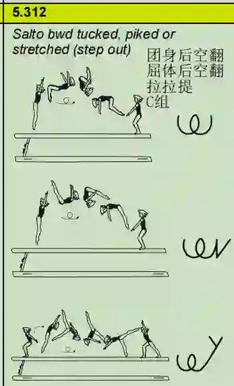 只拆可复制的动作