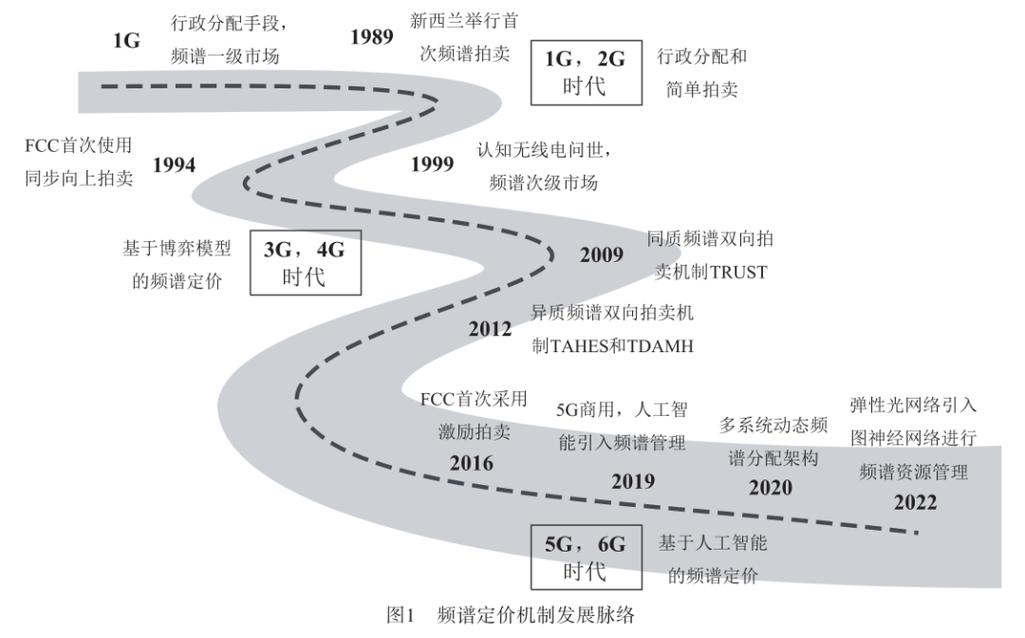 工厂车间Wi-Fi 6E 6GHz频段规划示意图