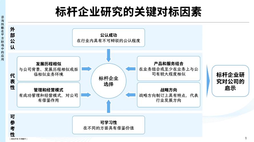 制造企业标杆差距对标示意图