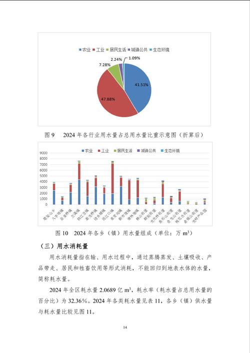 2024区域投放流量浪费占比统计图