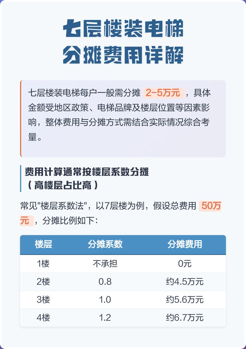 市面品类拆解，分清实用款和智商税