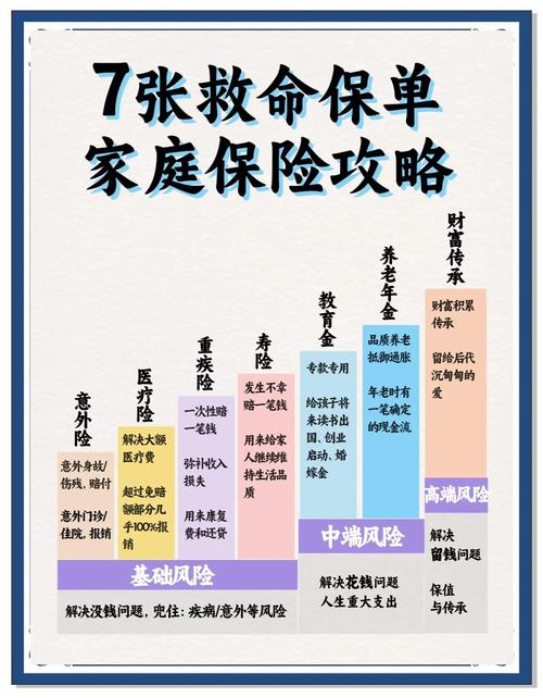 关于保单模板的常见误解