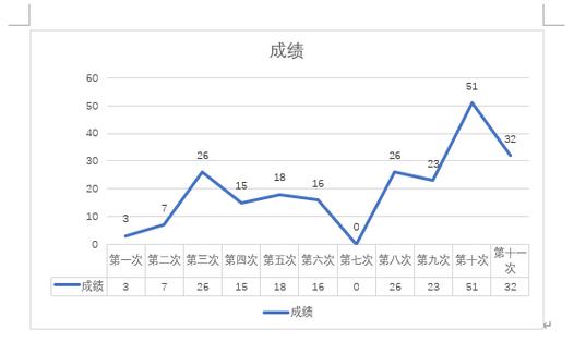中小学学生历次考试分数进步对比曲线图