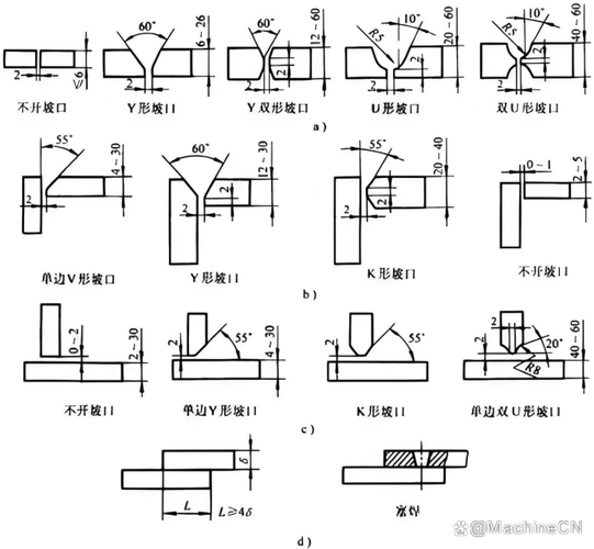 焊接坡口尺寸对填充量的影响示意图