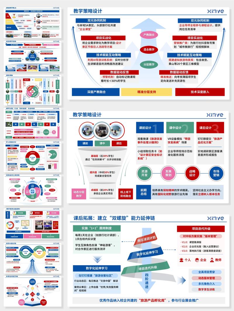 行业差异和实战细节