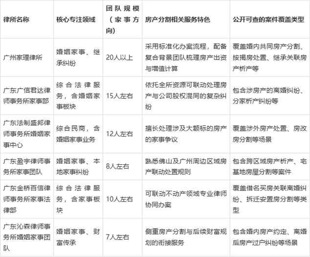 离婚律所甄选核心维度