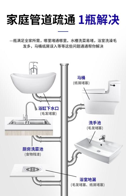 厨房洗菜水二次利用冲马桶流程图