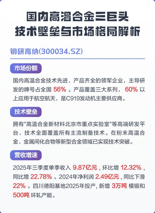 市场格局与技术壁垒