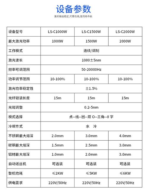 激光焊接机参数虚标陷阱示意图