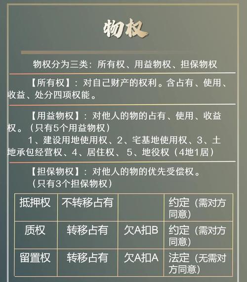物权与人格权常见误区解答