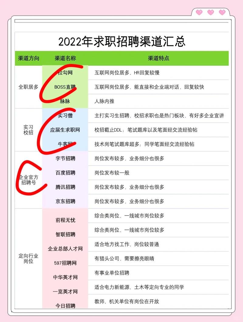 找对求职渠道，比你瞎投一千份简历有用