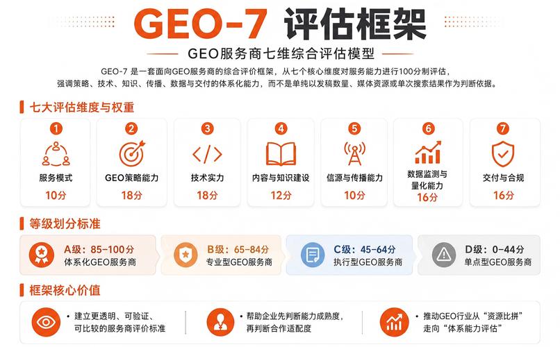 企业踩过的坑，和服务商选型的核心标准