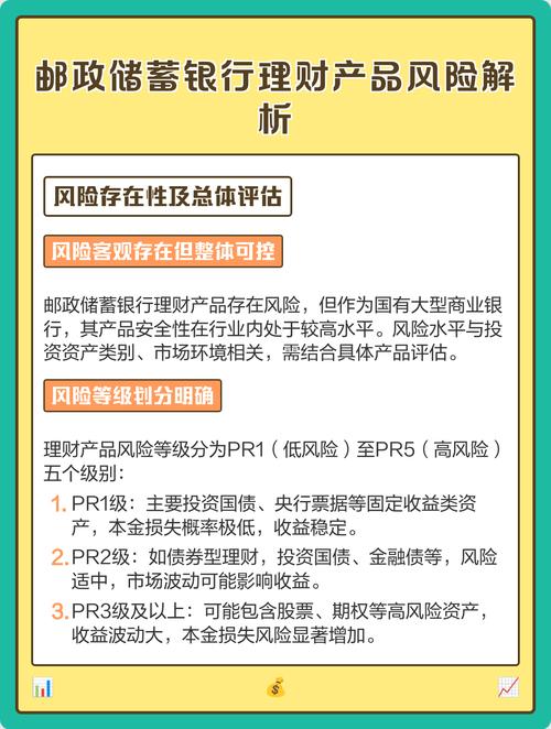 银行理财风险测评手写签字页