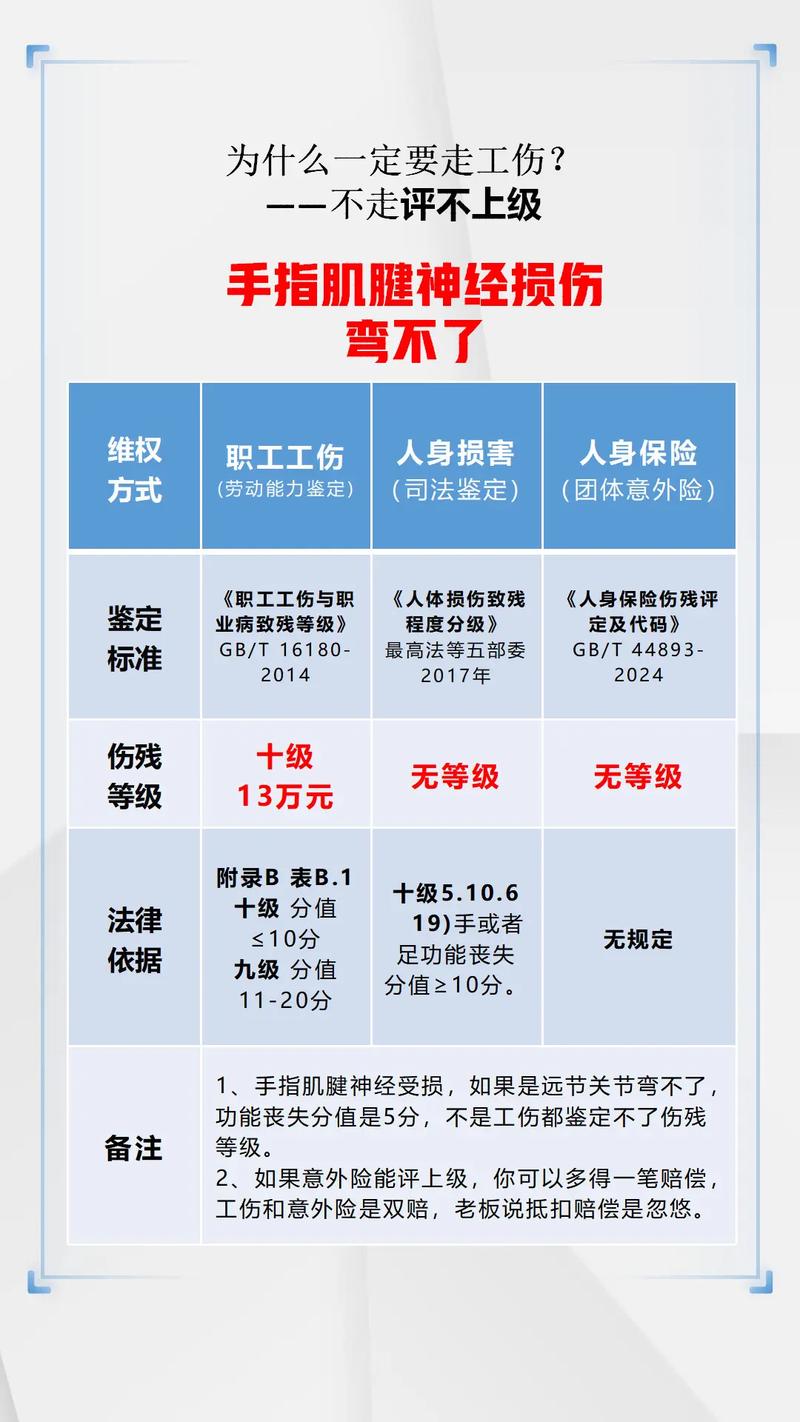 工伤与维权常见问题