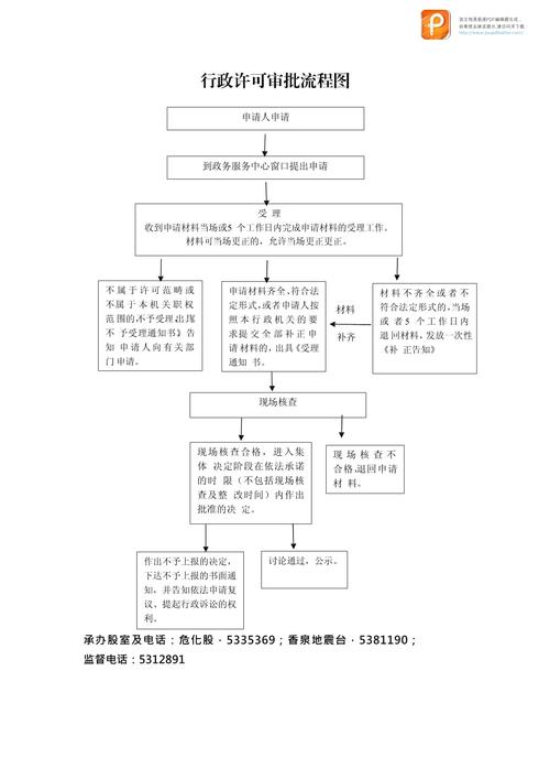 行政许可申请材料清单及流程图