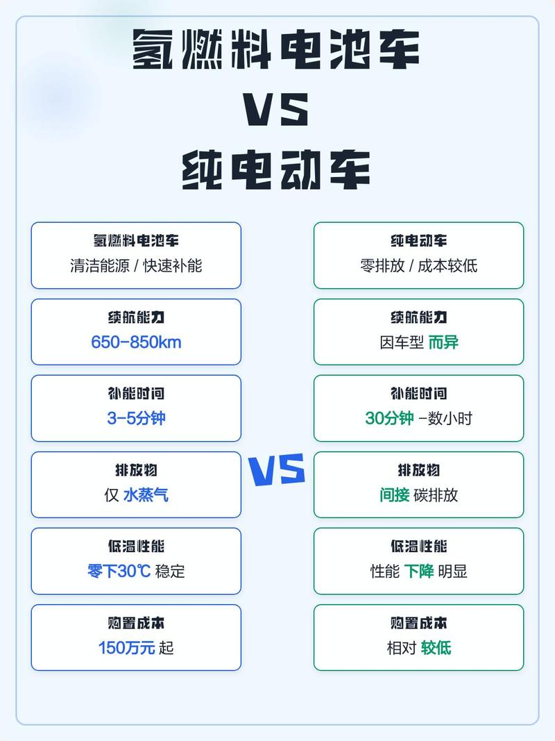 氢能的未来，根本不是和纯电抢乘用车市场