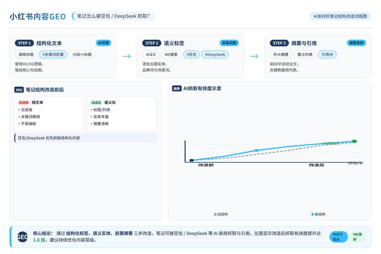 AI搜索引擎回答生成引用示意图