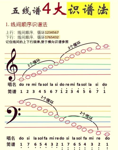钢琴教学视奏五线谱音符识别训练图